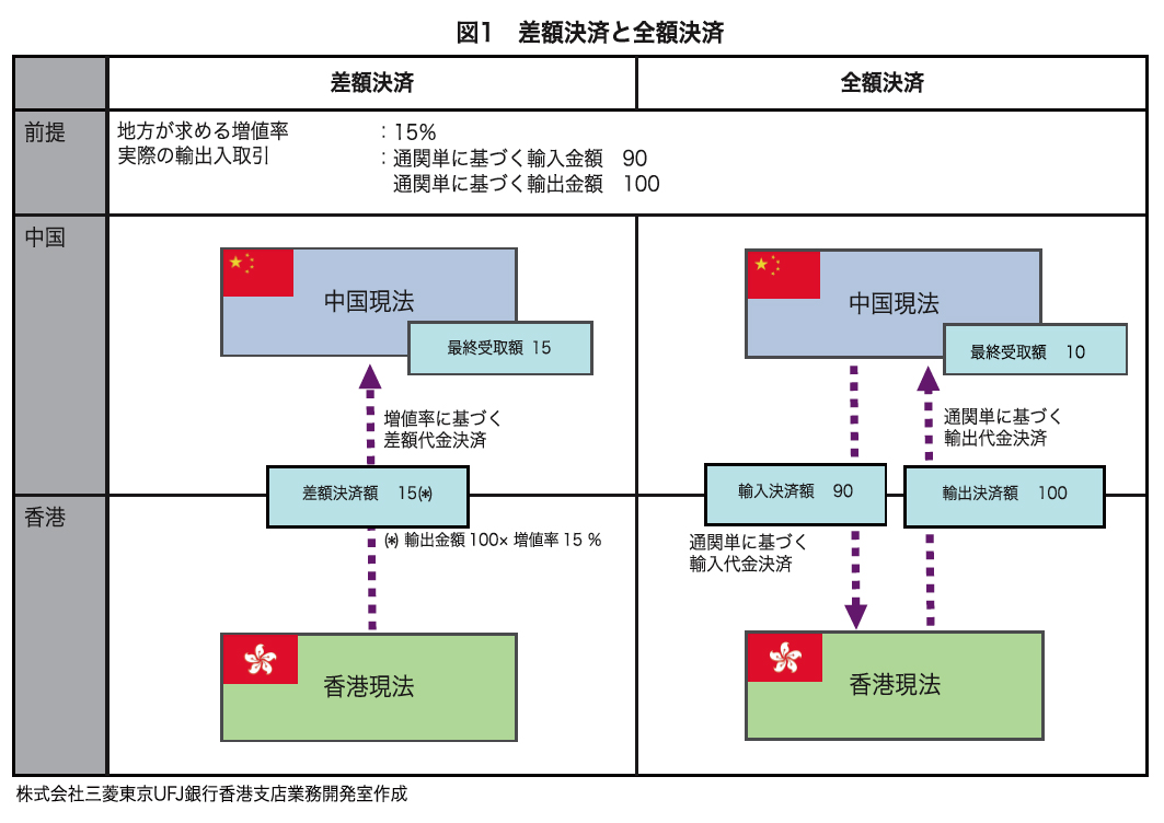 管理者のための中国加工貿易マニュアル