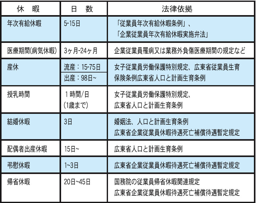 特別 休暇