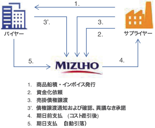 意味 ファイナンス コーポレート・ファイナンスとは・意味｜創造と変革のMBA グロービス経営大学院